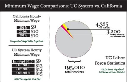 Inforgraphic