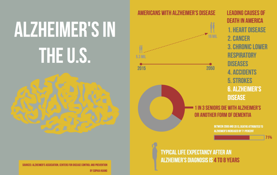 Scientists Use Stem Cells to Model Alzheimer’s Disease