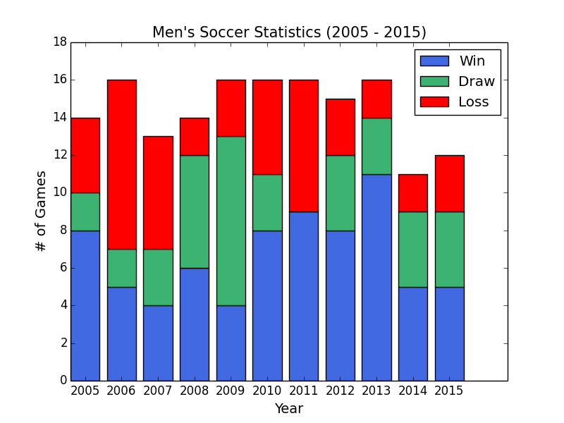 Men_soccer