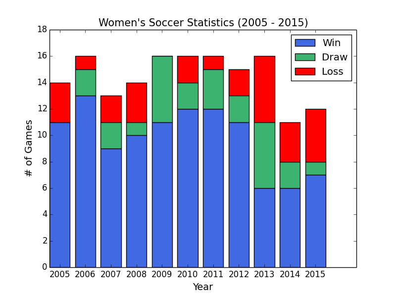 Women_soccer