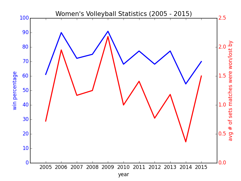 Women_volleyball