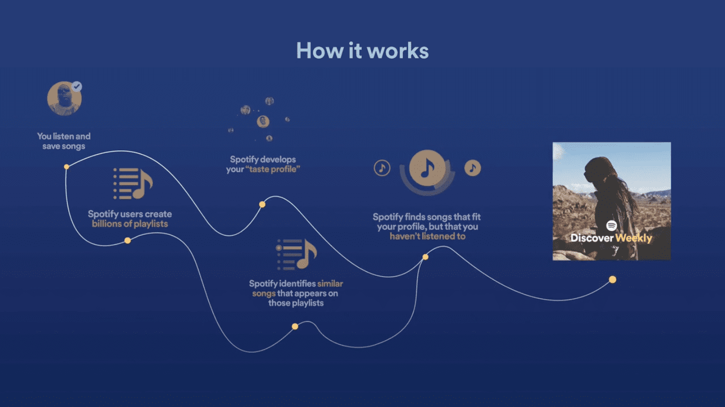 what is spotify audio normalization