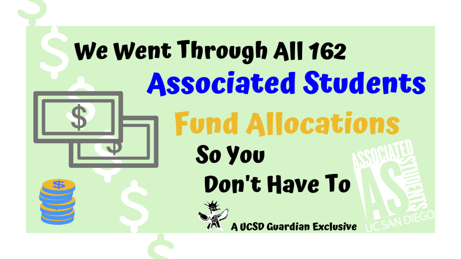We Went Through All 162 Associated Students Fund Allocations So You Dont Have To