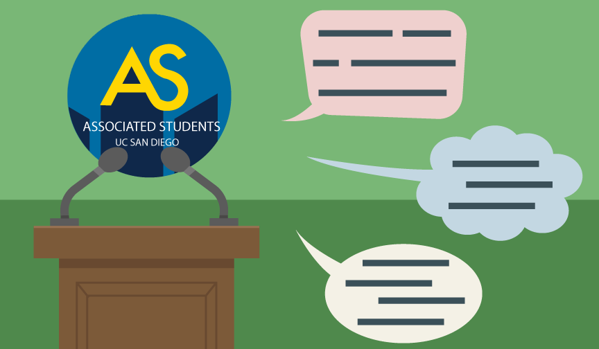 A.S Council Brief: Student Services Fee Will Not be Refunded; Recommendations for Exam Proctoring