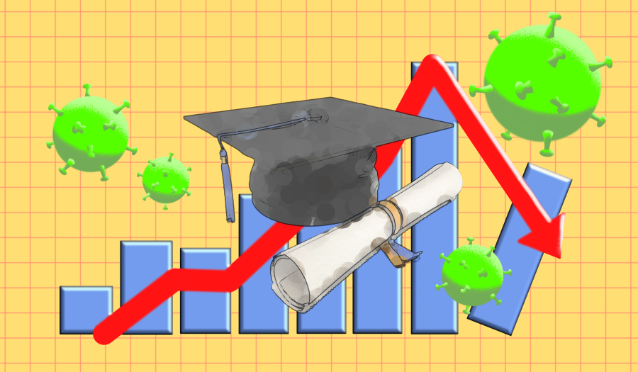Graduating into an Uncertain Job Market — Is Anyone Safe?