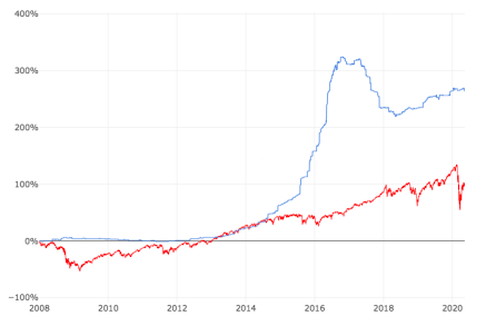 The Rise of the Sports Trading Card Market