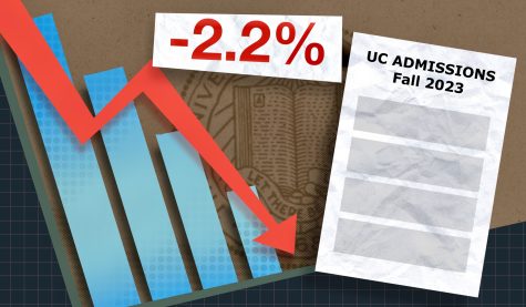 University of California Sees a Drop in Number of Applicants