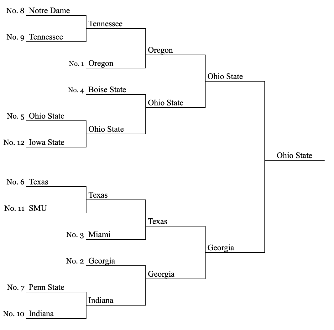 The revitalized 12-team College Football Playoff: Analysis and predictions