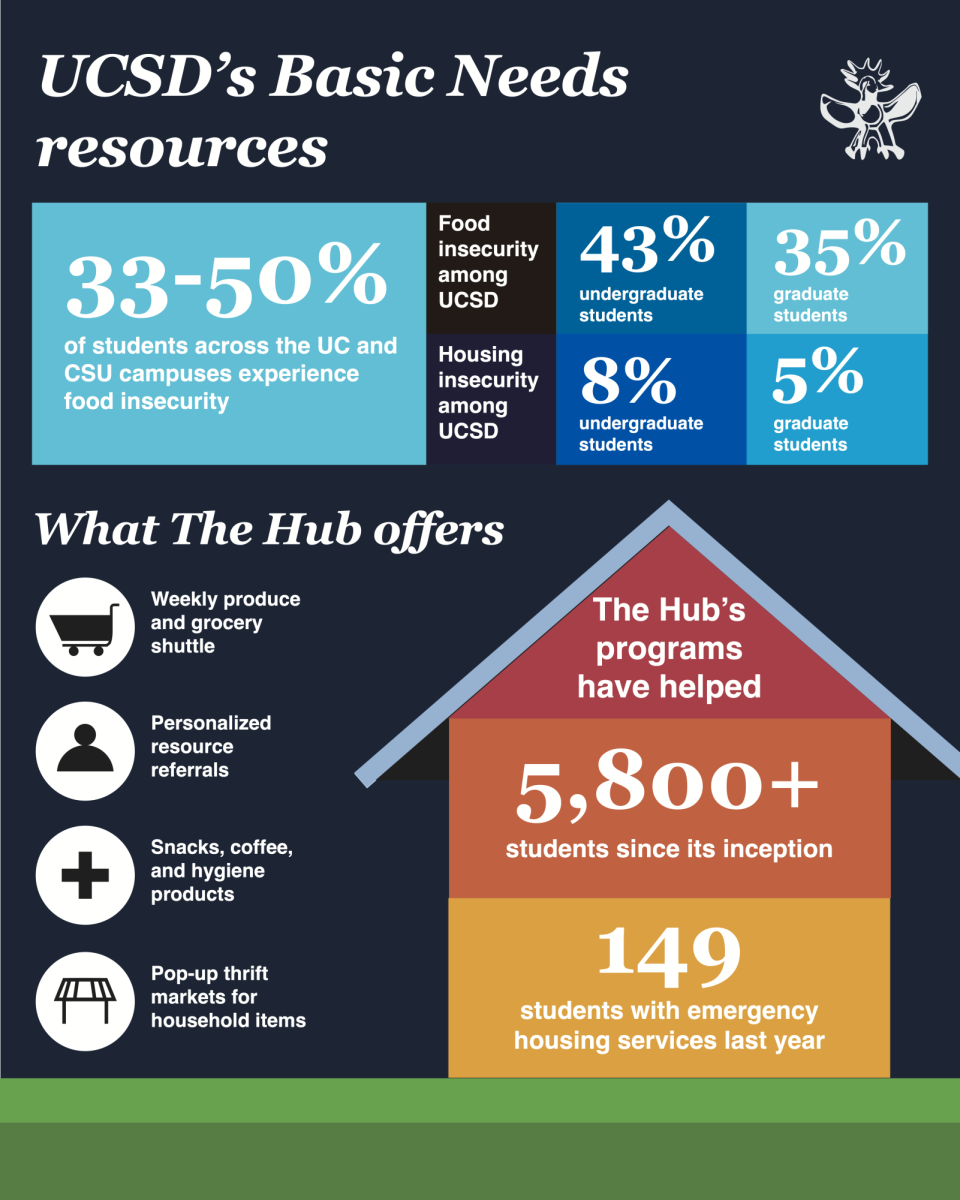 basic needs infographic template_01