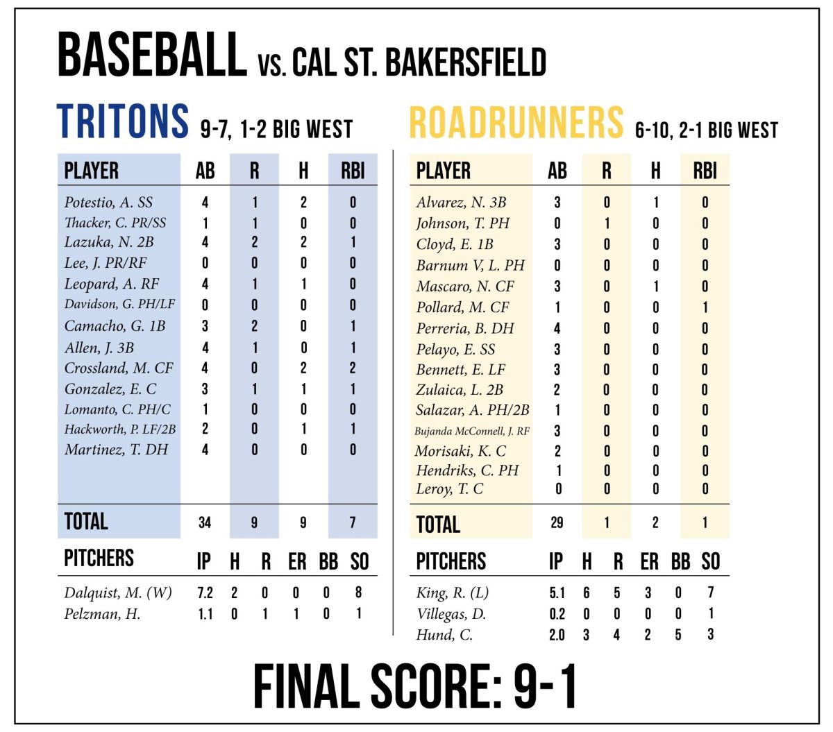 BOARDS!? baseball