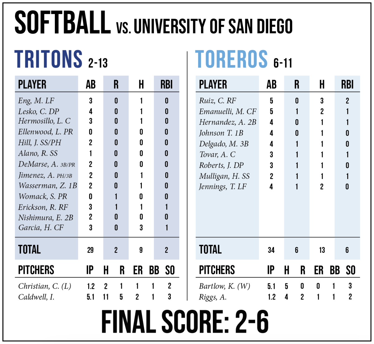 Softball-Graphic by Sonia McSwain for The UCSD Guardian.