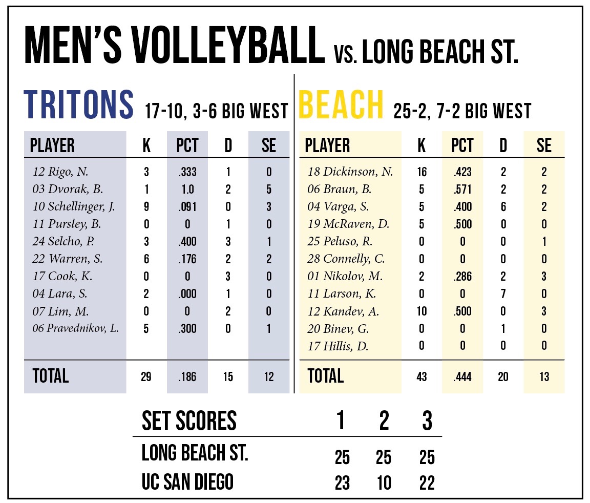 Volleyball Board